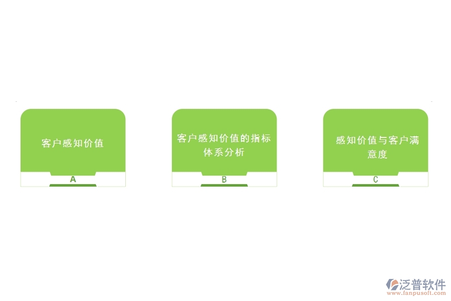 怎樣的<a href=http://www.newsbd7.com/crm/ target=_blank class=infotextkey>CRM</a>系統(tǒng)能最大限度的挖掘客戶價(jià)值.jpg