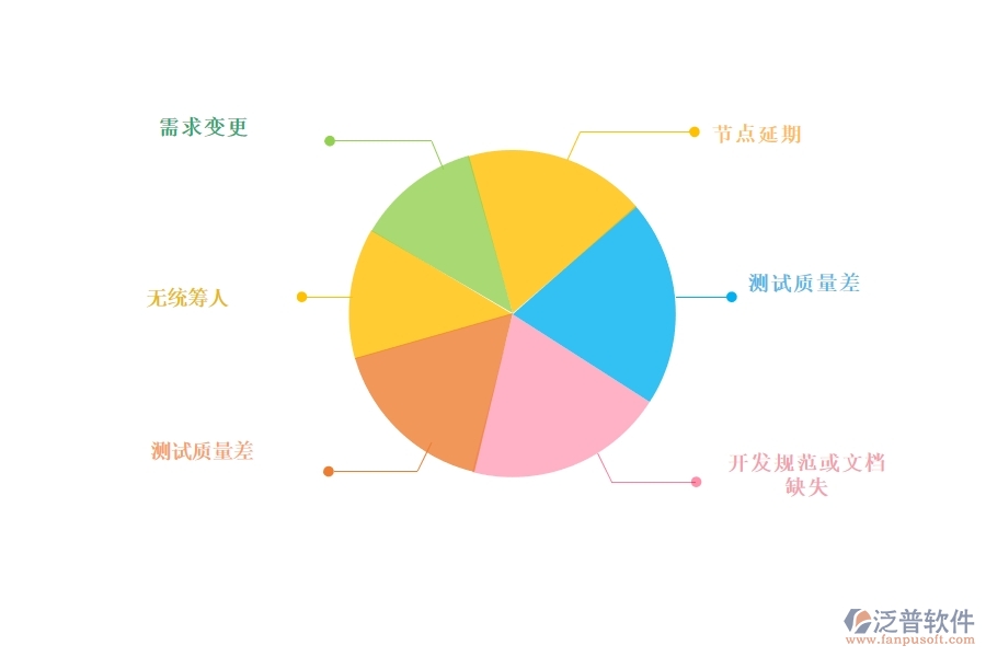 如何利用項目管理軟件做好研發(fā)管理.jpg