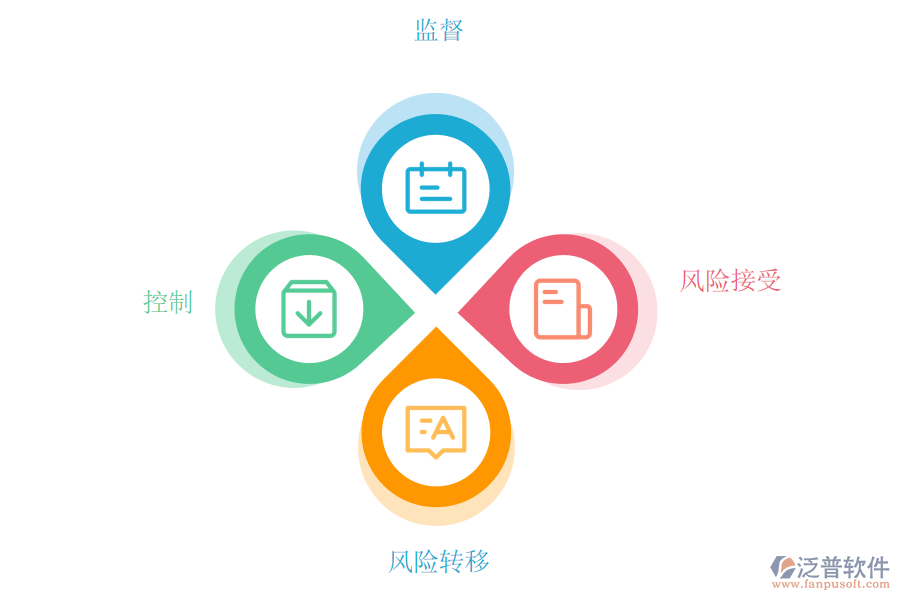 風險規(guī)避的方法.png