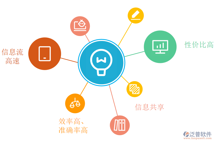 在線進(jìn)銷存管理軟件給服裝行業(yè)帶來了什么.png