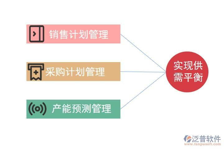 實(shí)現(xiàn)供需.png