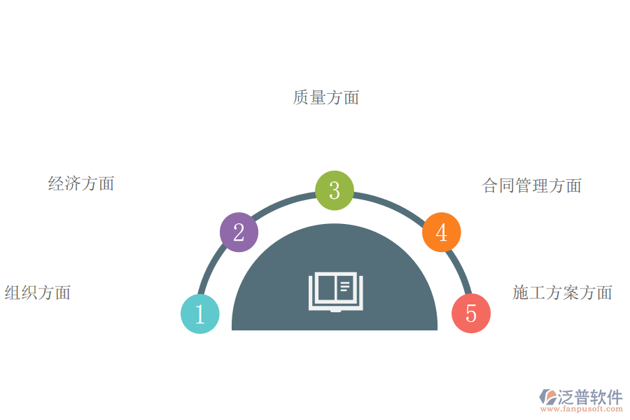 工程施工如何進行成本控制的.png