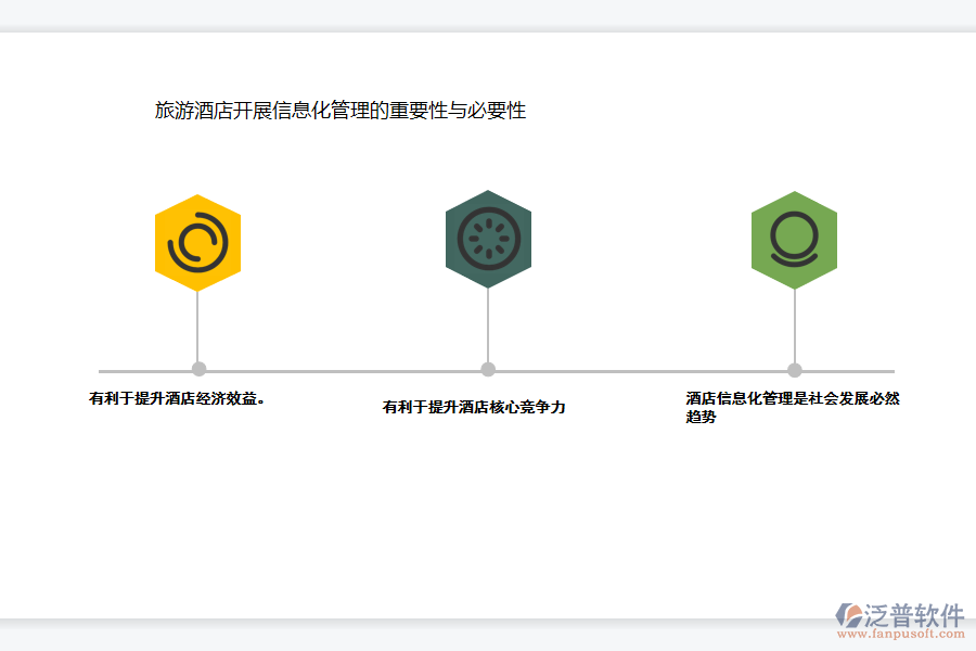 旅游酒店開(kāi)展信息化管理的重要性與必要性.png