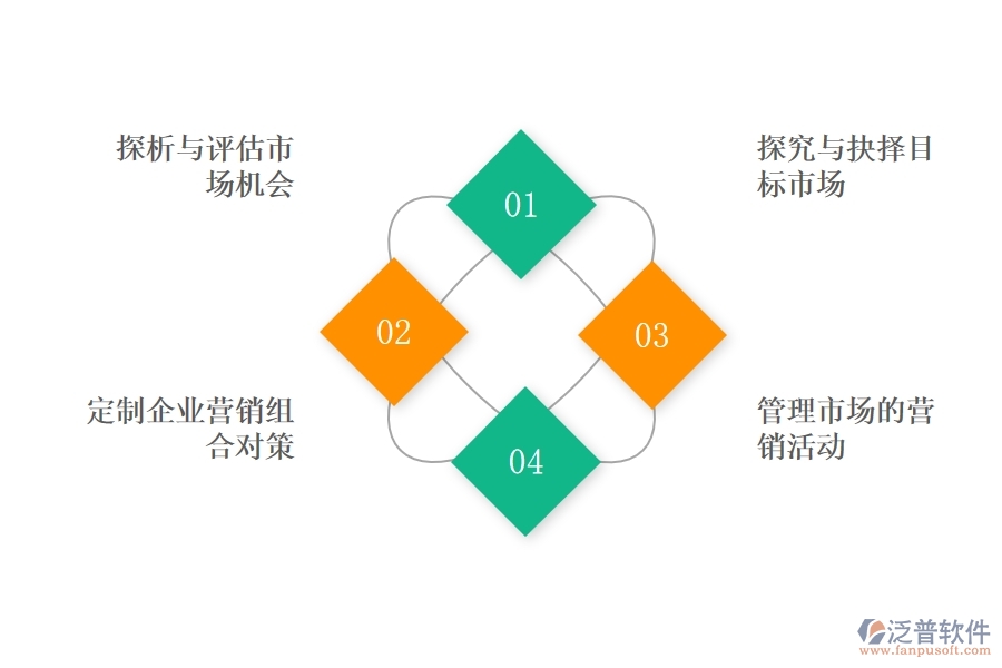 <a href=http://www.newsbd7.com/crm/ target=_blank class=infotextkey>CRM</a>系統(tǒng)在企業(yè)營銷過程中帶來哪些作用.jpg