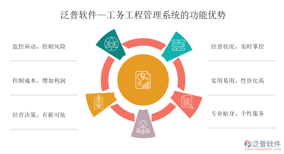 工務(wù)工程管理系統(tǒng)的功能優(yōu)勢(shì).png