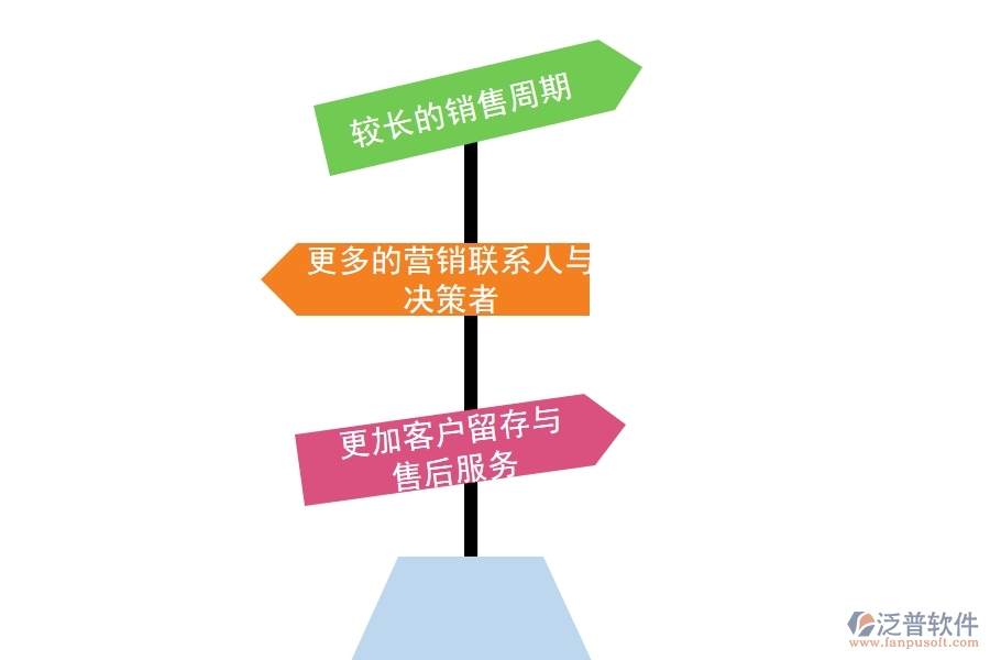 B2B企業(yè)可以選擇哪些<a href=http://www.newsbd7.com/crm/ target=_blank class=infotextkey>CRM</a>系統(tǒng).jpg