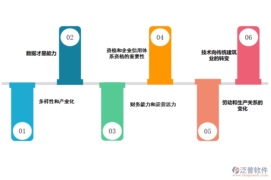 使用<a href=http://www.newsbd7.com/crm/ target=_blank class=infotextkey>CRM</a>系統(tǒng)對建筑企業(yè)的好處.png