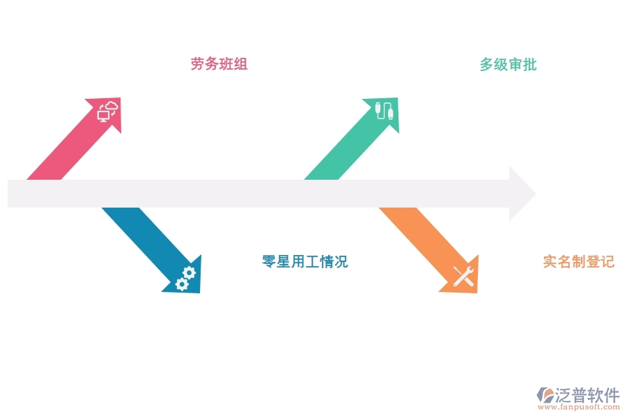 好 用的項目管理軟件如何進行勞務管理.jpg