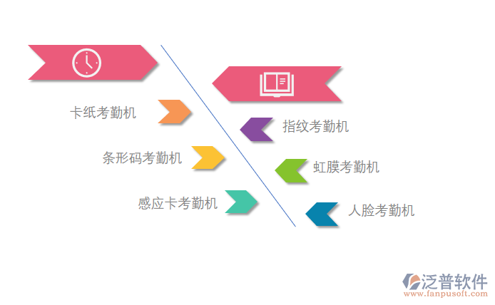 考勤分類(lèi).png