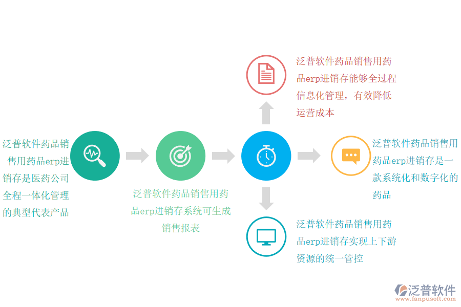 藥品銷售用藥品erp進(jìn)銷存軟件解決的問題.png