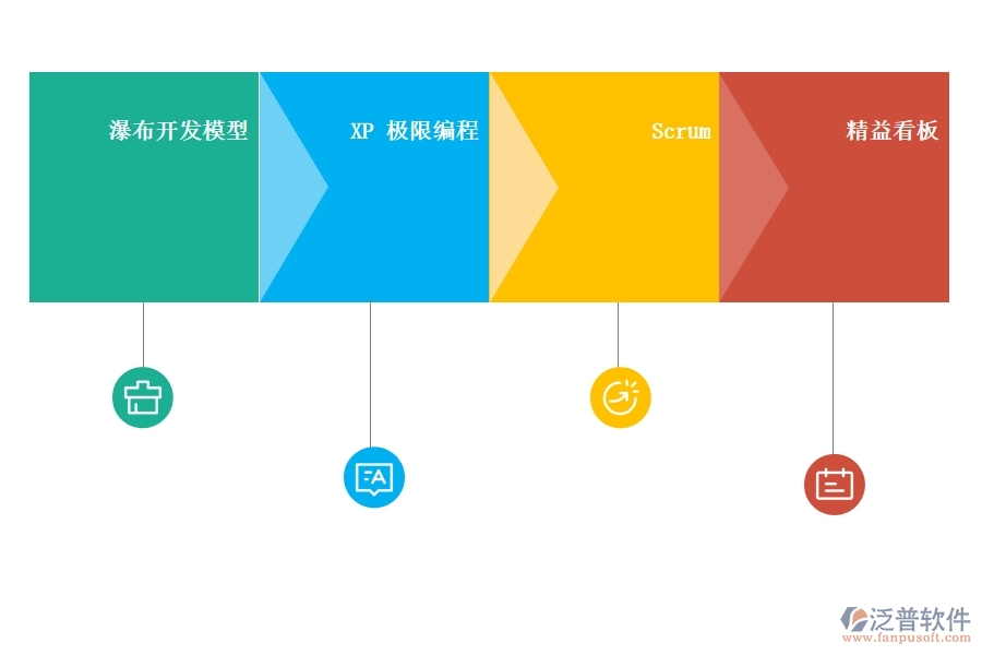 哪些敏捷開(kāi)發(fā)項(xiàng)目管理軟件好.jpg