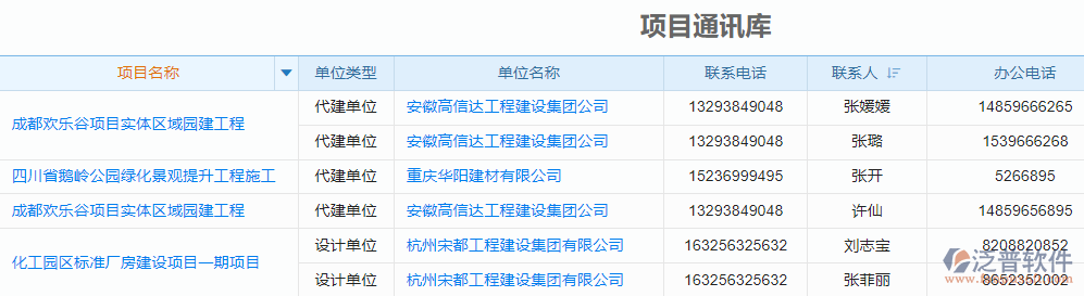 項目通訊錄.png