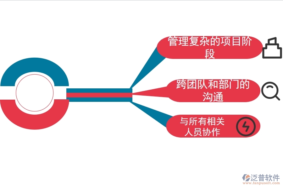現代 項目管理能為企業(yè)帶來什么.jpg