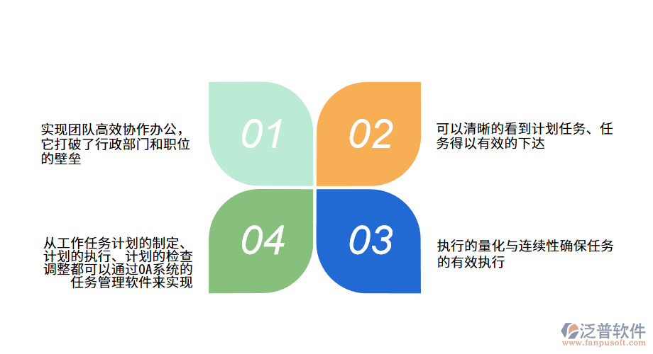 泛普OA系統(tǒng)的任務管理的作用有哪些