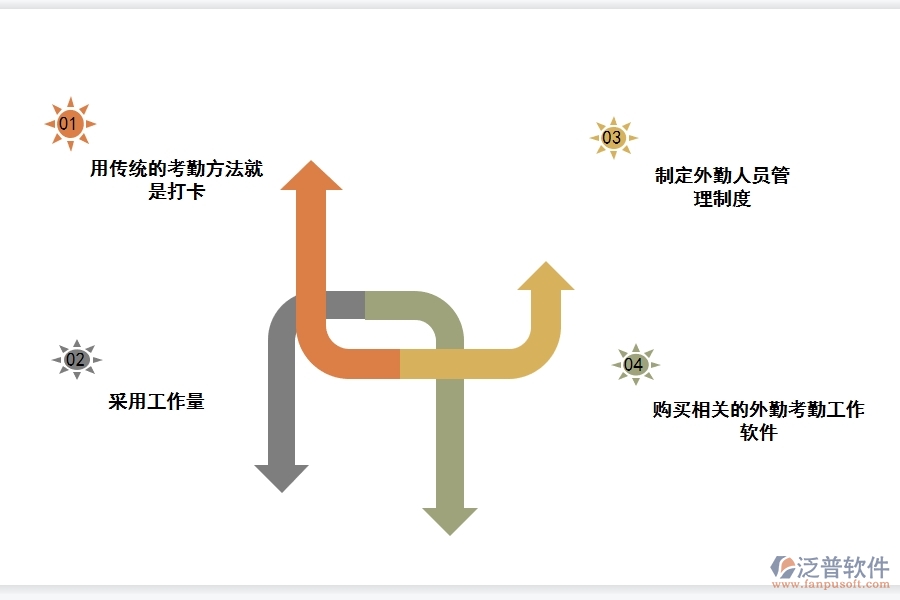 好的<a href=http://www.newsbd7.com/crm/ target=_blank class=infotextkey>CRM</a>系統(tǒng)有哪些功能管理外勤.jpg