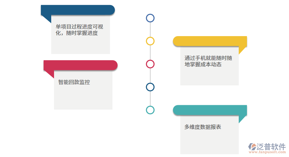 特殊路基工程管理系統(tǒng)抓住機遇贏得主權.png
