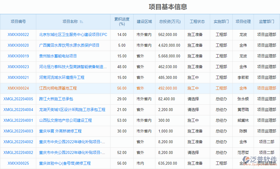 項(xiàng)目基本信息.png