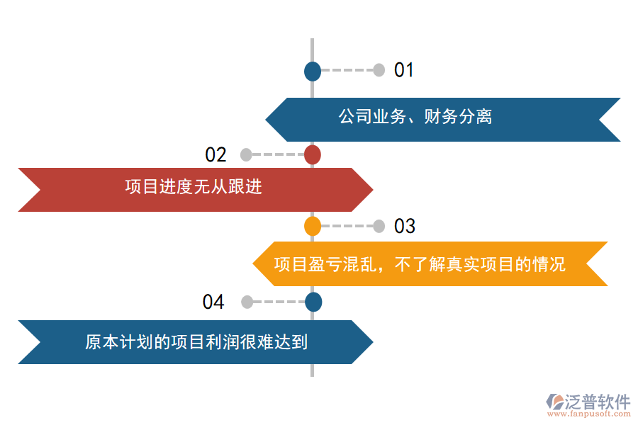項(xiàng)目支出過高，原本計(jì)劃的項(xiàng)目利潤(rùn)很難達(dá)到.png