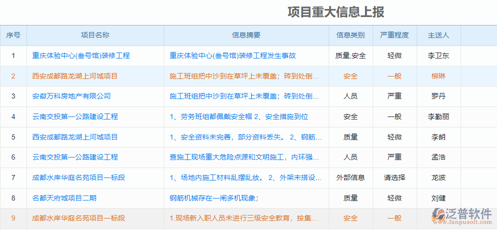 項(xiàng)目重大信息上報(bào).png