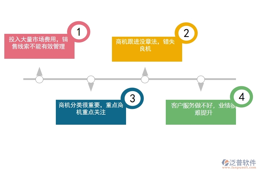 <a href=http://www.newsbd7.com/crm/ target=_blank class=infotextkey>CRM</a>系統(tǒng)是如何進(jìn)行銷售管理的.jpg