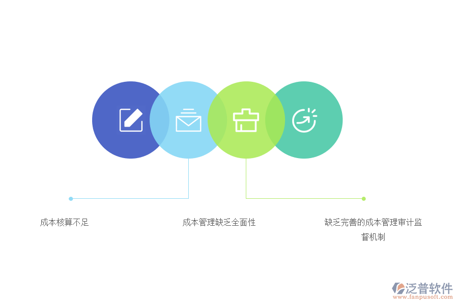 房地產(chǎn)開發(fā)項(xiàng)目成本管理中存在的不足.png