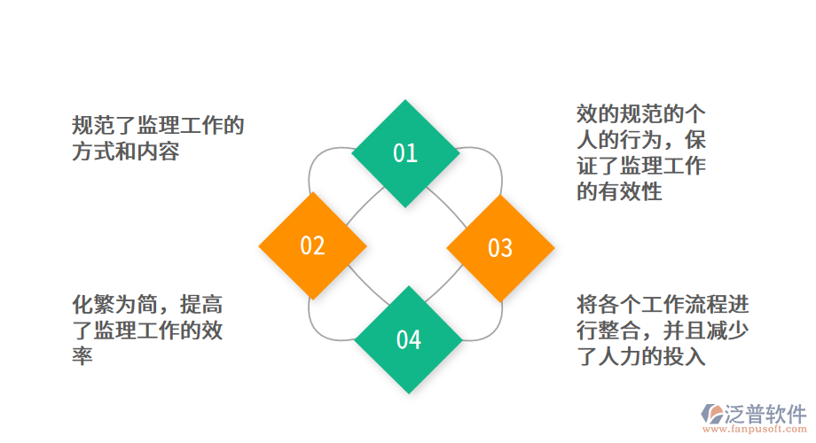公路建設(shè)工程監(jiān)理<a href=http://www.newsbd7.com/xm/ target=_blank class=infotextkey>項(xiàng)目管理系統(tǒng)</a>