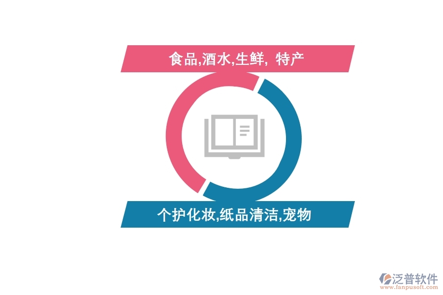 <a href=http://www.newsbd7.com/crm/ target=_blank class=infotextkey>CRM</a>系統(tǒng)助力快消行業(yè)實(shí)現(xiàn)數(shù)字化.jpg