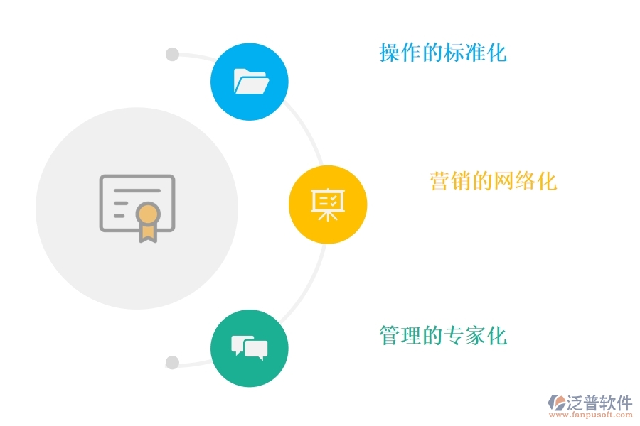 <a href=http://www.newsbd7.com/crm/ target=_blank class=infotextkey>CRM</a>系統(tǒng)怎樣幫助企業(yè)實現(xiàn)現(xiàn)代化轉(zhuǎn)型.jpg