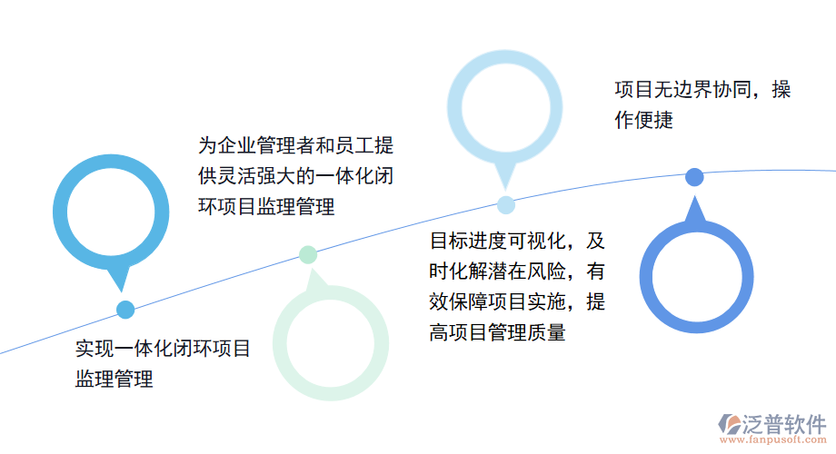 現(xiàn)場監(jiān)理管理系統(tǒng)的重要意義.png