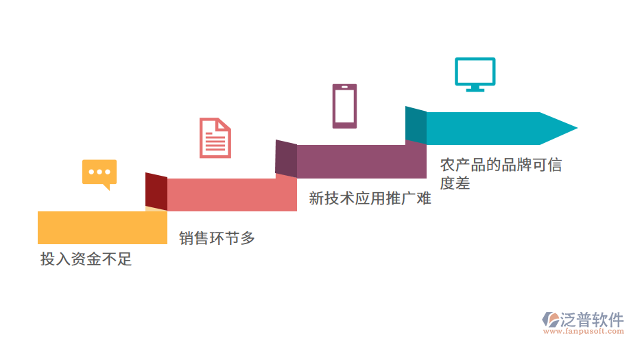 傳統(tǒng)農產品進銷存管理的的缺點.png