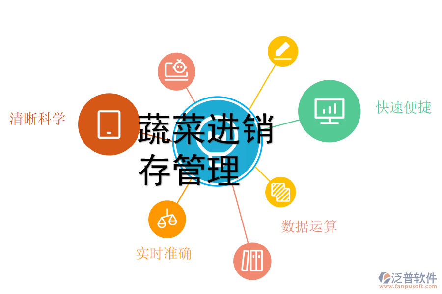 蔬菜進(jìn)銷存管理.png
