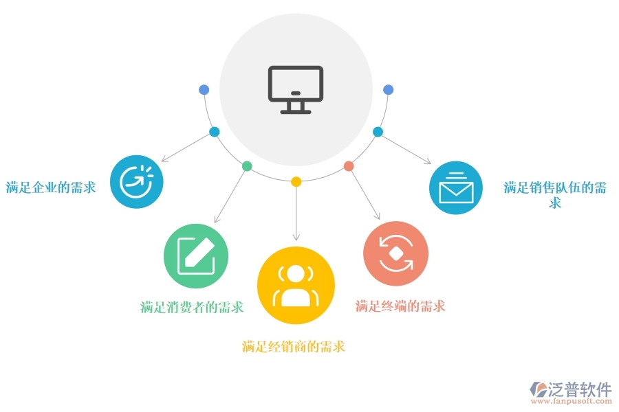 好的<a href=http://www.newsbd7.com/crm/ target=_blank class=infotextkey>CRM</a>系統(tǒng)應(yīng)該有哪些功能進行營銷管理.jpg