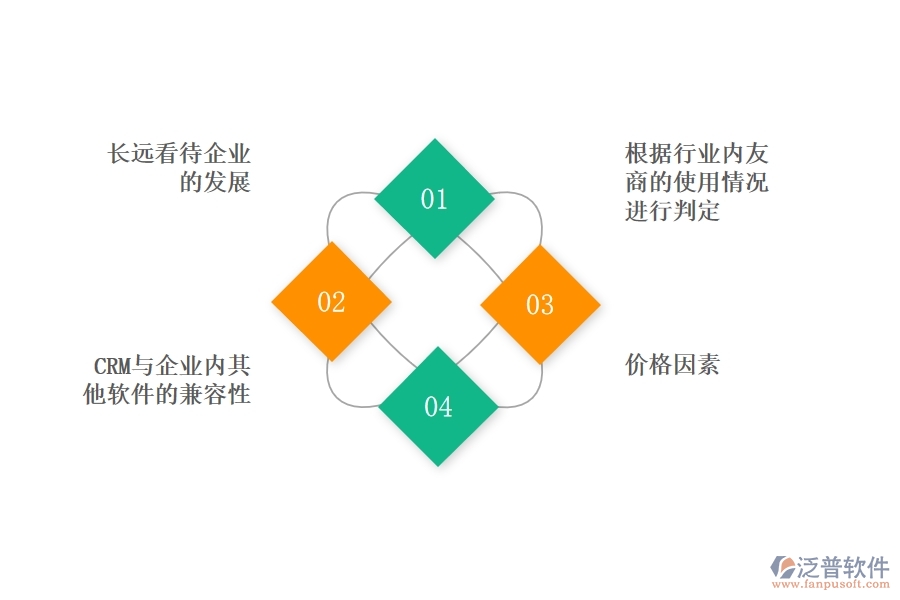 中小企業(yè)選擇好用的<a href=http://www.newsbd7.com/crm/ target=_blank class=infotextkey>CRM系統(tǒng)</a>要注意什么.jpg