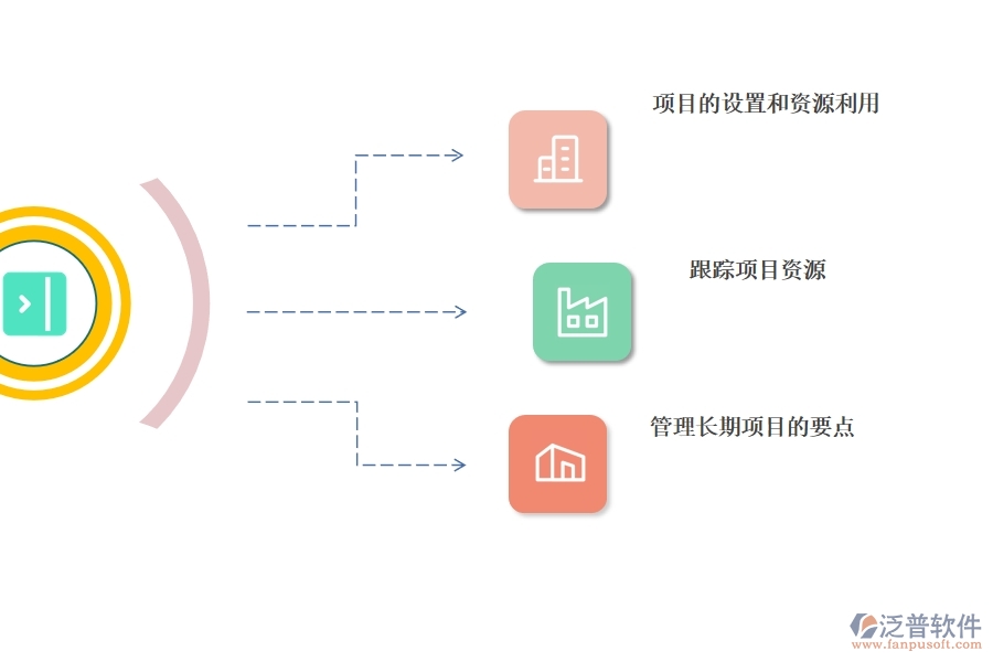 汽車行業(yè) 項(xiàng)目管理軟件哪個好.jpg