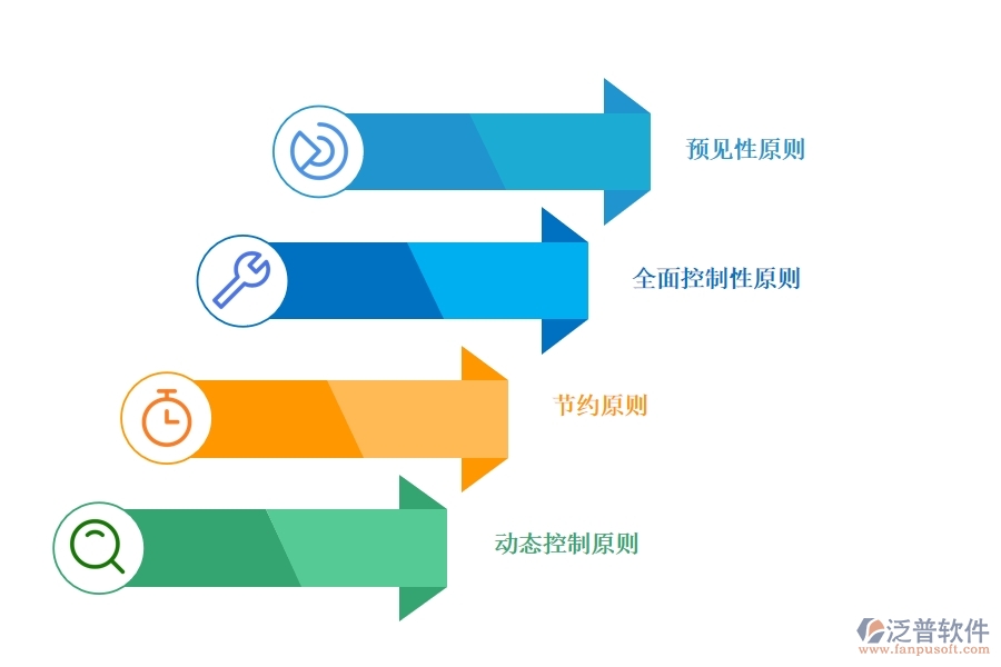 項目管理軟件如何對市政工程項目進(jìn)行采購管理控制成本.jpg