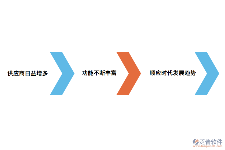順應(yīng)時(shí)代發(fā)展趨勢.png