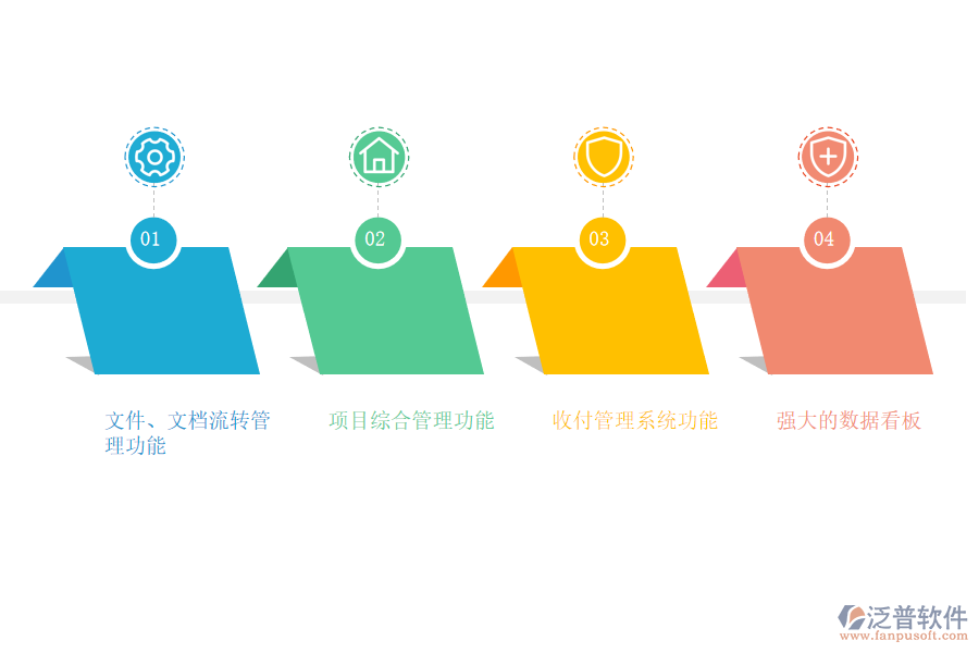 工程項(xiàng)目管理系統(tǒng)功能如何提升企業(yè)的核心競爭力的.png