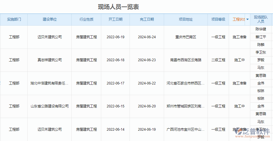 項(xiàng)目人員一覽表