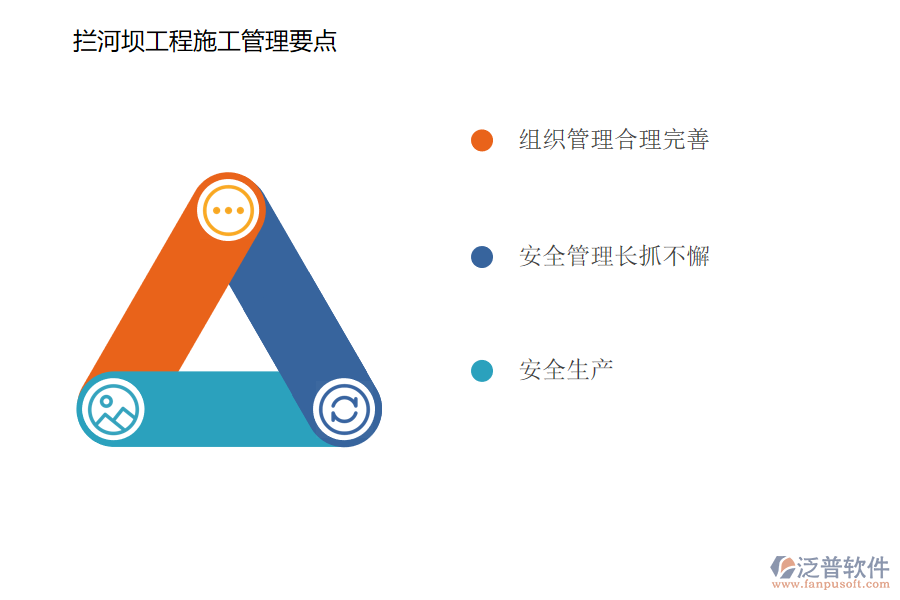 攔河壩工程施工管理要點(diǎn).png