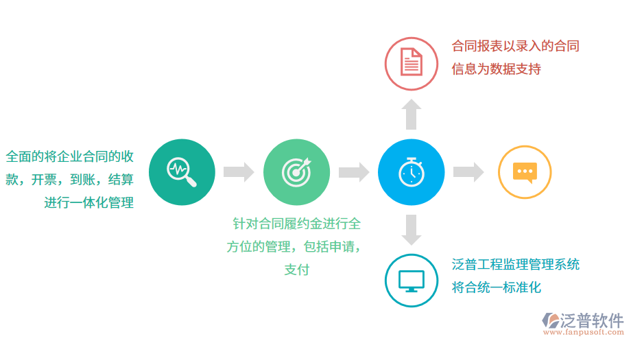 監(jiān)理管理系統(tǒng)對(duì)于醫(yī)院建筑工程的作用.png