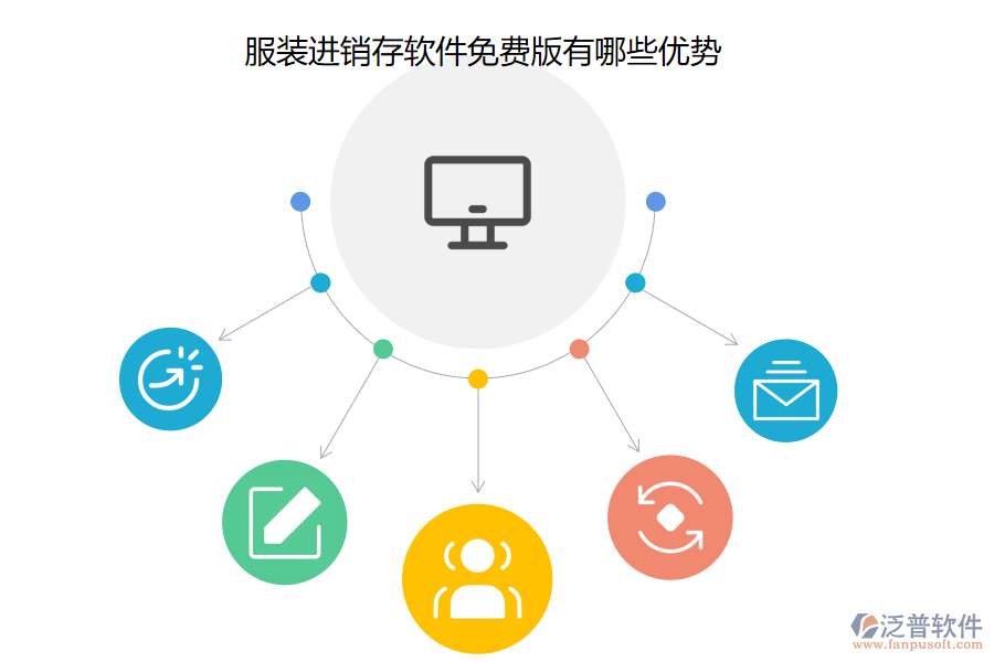 服裝進(jìn)銷(xiāo)存軟件免費(fèi)版有哪些優(yōu)勢(shì).png
