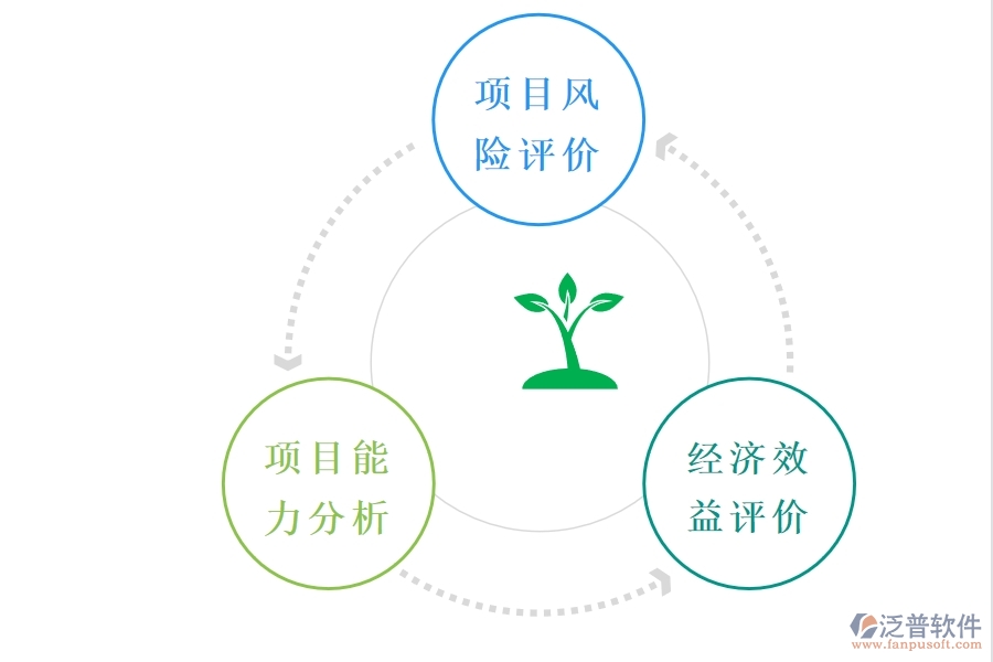 如何利用項目管理軟件進(jìn)行投資控制.jpg