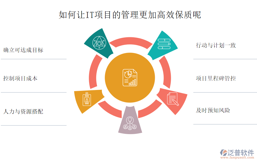 IT項(xiàng)目管理.png