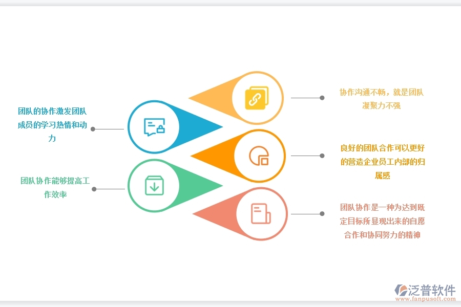 <a href=http://www.newsbd7.com/crm/ target=_blank class=infotextkey>CRM</a>系統(tǒng)如何打造高效協(xié)作團(tuán)隊(duì).jpg