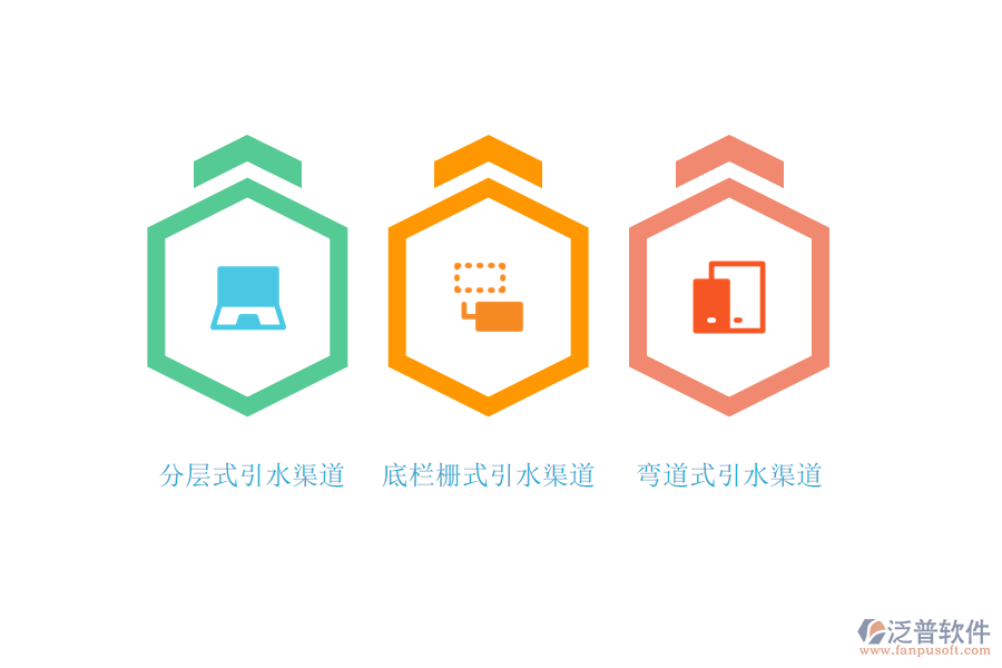 引水渠道的類(lèi)別.png