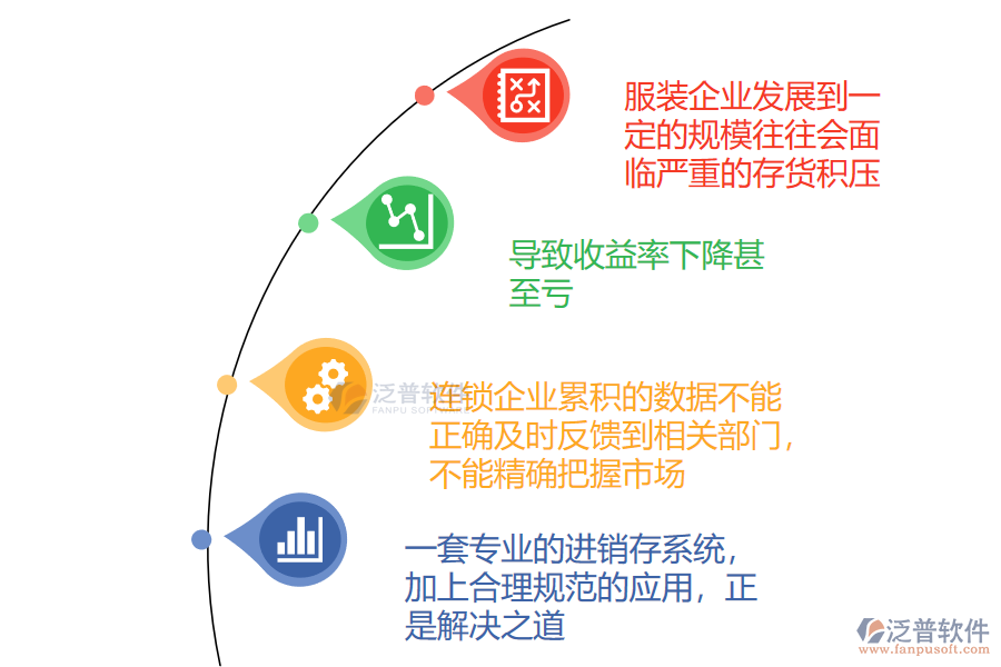 服裝實施進銷存erp管理軟件的重要性.png