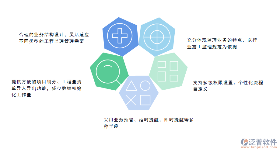 監(jiān)理項目管理系統(tǒng).png