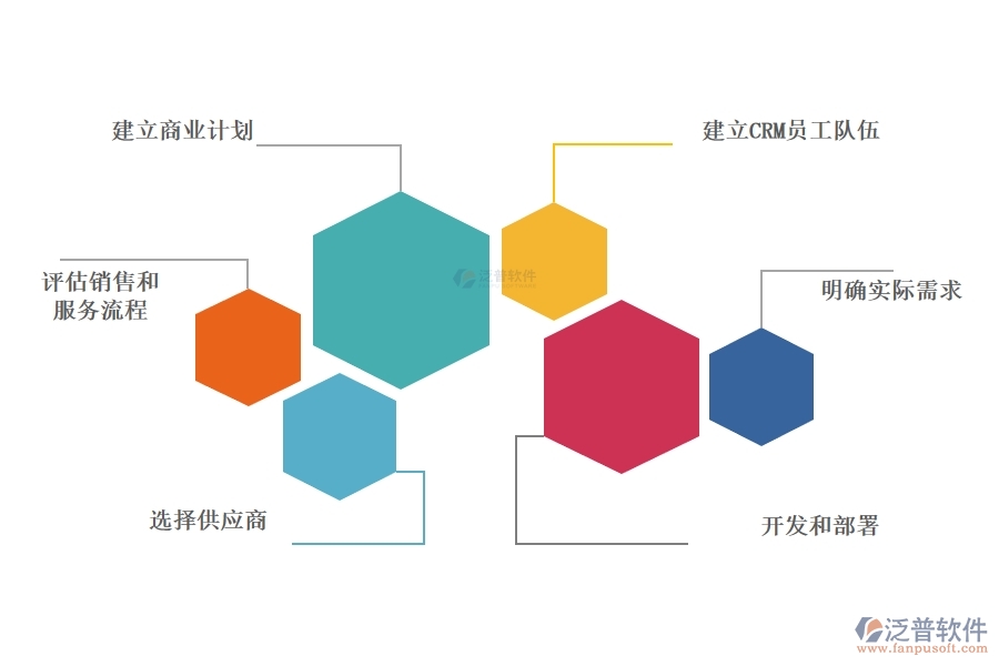 CRM工程管理項目系統(tǒng)的應(yīng)用價值有哪些.jpg