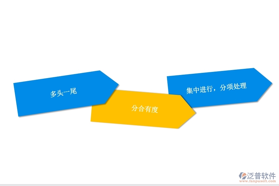 好用的項(xiàng)目管理系統(tǒng)能夠解決哪些實(shí)際問題.jpg