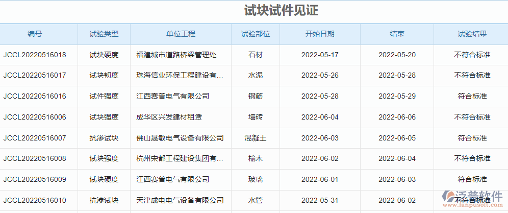 試塊試件見證.png